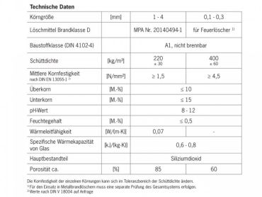 Extron FIREBALLS Brandschutz Feuerlöschgranulat für Lithium Akkus / 33 Liter